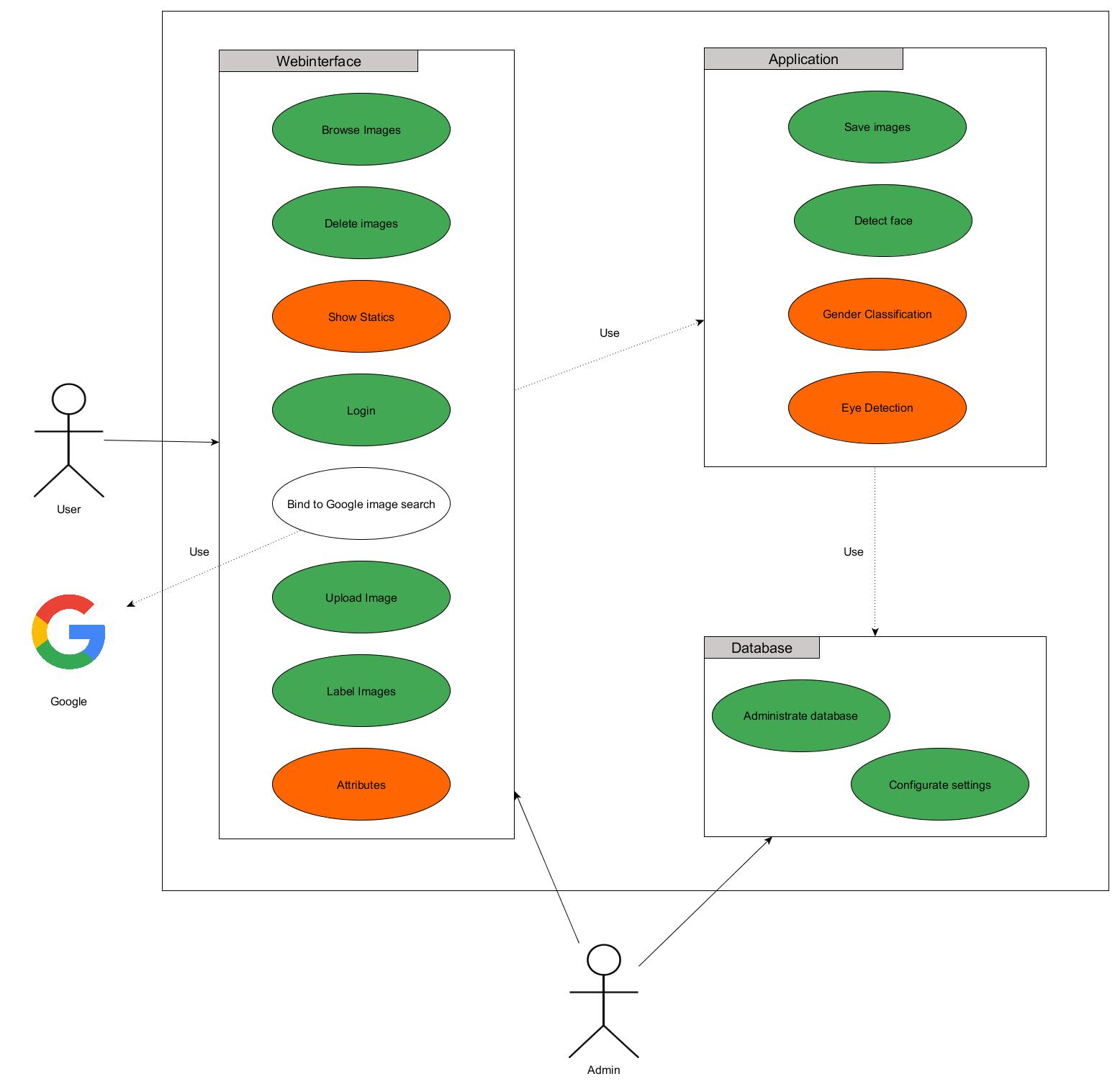 Documentation Specification Use Case